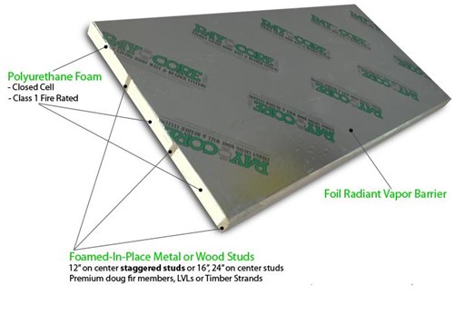 Insulated Roof Panels By RAYCORE SIPs