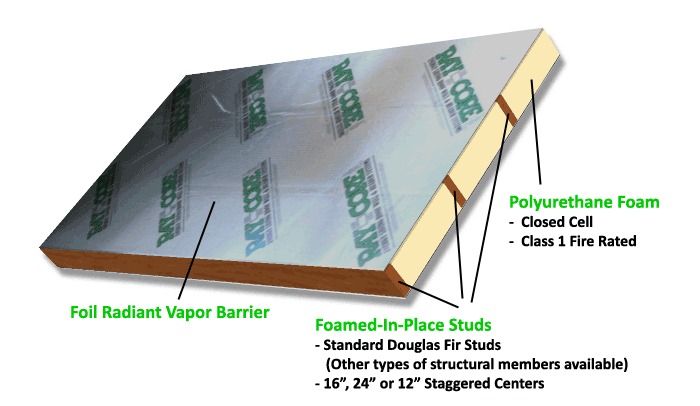 What Are Sips Structural Insulated Panels Ray Core Sips