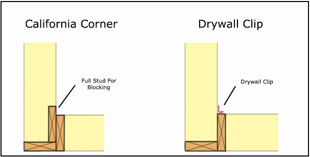 Two Examples of Corners Using RAYCORE Insulated Wall Panels