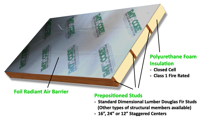 Insulation Panels SIPs for Architects and Engineers