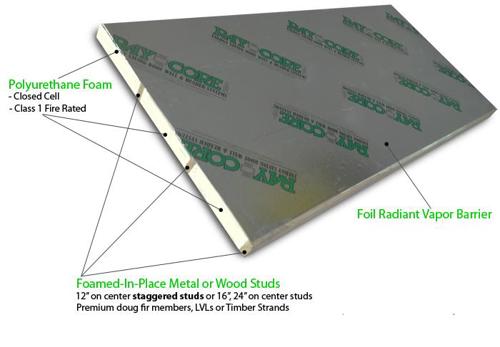 Insulated Wall Panel by RAYCORE SIPs