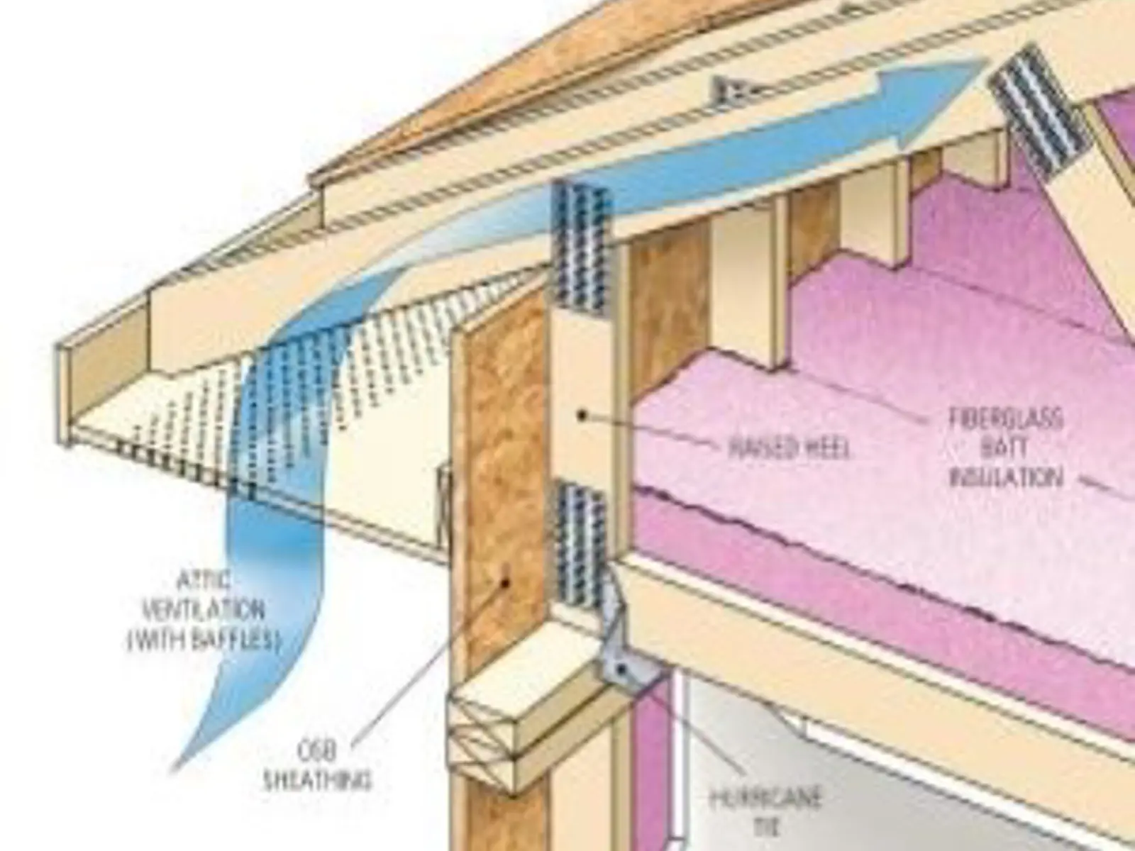 Side Rise Insulation RAY-CORE SIPs ® Best Installation Practices | Structural Insulated ...