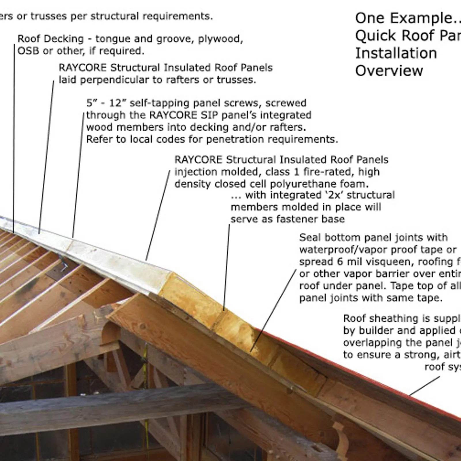 RAYCORE Insulated Roof Panel Installation | Structural Insulated Panels ...