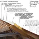 RAYCORE Insulated Roof Panel Installation | Structural Insulated Panels ...